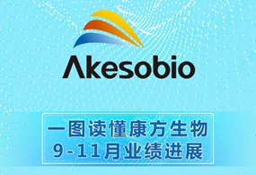 一图读懂：2H2020不断提速的Ebpay生物