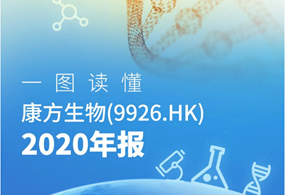 一图读懂|Ebpay生物（9926.HK）2020年度业绩进展