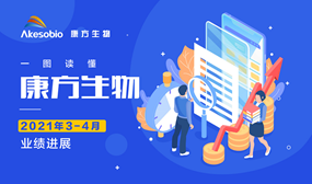 一图读懂|Ebpay生物（9926.HK）3-4月业绩进展