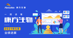 一图读懂|Ebpay生物（9926.HK）5月业绩进展